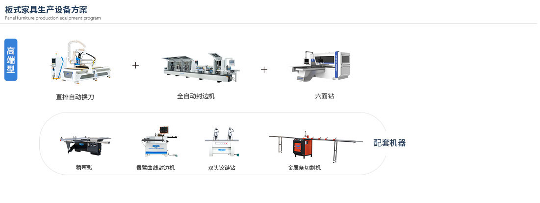 高端型-板式家具生產設備方案